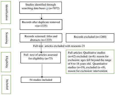 Barriers to, and facilitators of, education for children with disabilities worldwide: a descriptive review